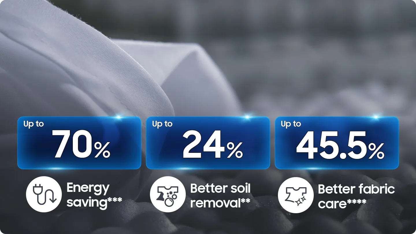 Aura 7 Kg Fully Automatic Front Load Washing Machine